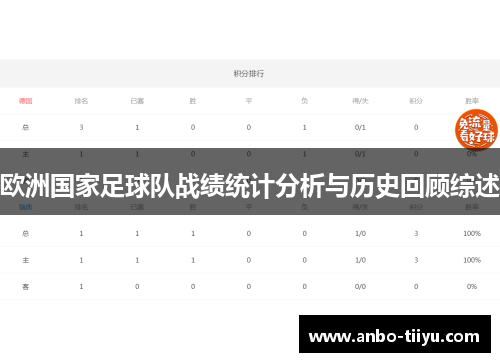 欧洲国家足球队战绩统计分析与历史回顾综述