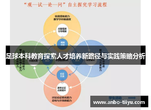 足球本科教育探索人才培养新路径与实践策略分析