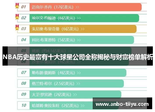 NBA历史最富有十大球星公司全称揭秘与财富榜单解析