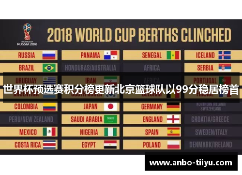 世界杯预选赛积分榜更新北京篮球队以99分稳居榜首